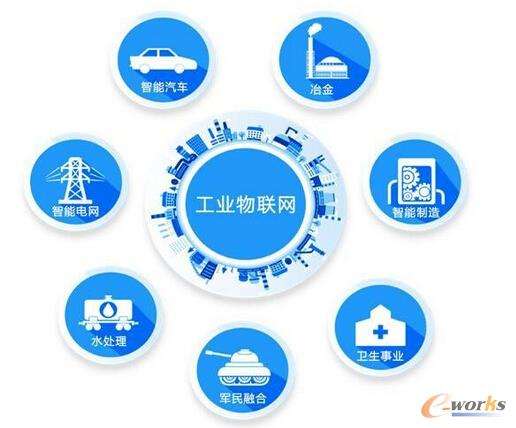 物聯(lián)網(wǎng)驅(qū)動下的工業(yè)變革 IO-Link系統(tǒng)的快速發(fā)展與應(yīng)用前景