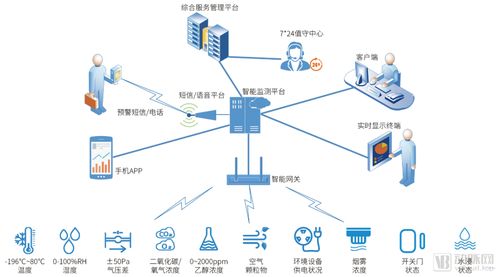 醫(yī)療物聯(lián)網(wǎng)七大應(yīng)用場景案例解析